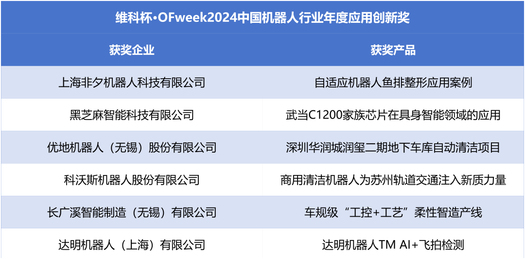 榮耀時刻！維科杯·OFweek 2024中國機(jī)器人行業(yè)年度評選獲獎榜單盛大揭曉
