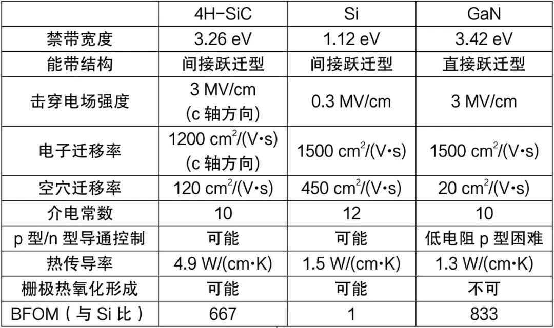 第4講:SiC的物理特性 第4講:SiC的物理特性