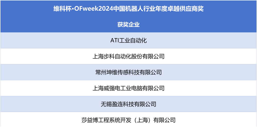 榮耀時刻！維科杯·OFweek 2024中國機(jī)器人行業(yè)年度評選獲獎榜單盛大揭曉