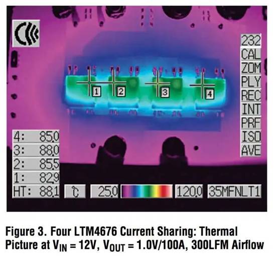 具有數(shù)字接口的雙 13A μModule 穩(wěn)壓器，用于遠(yuǎn)程監(jiān)控和控制電源