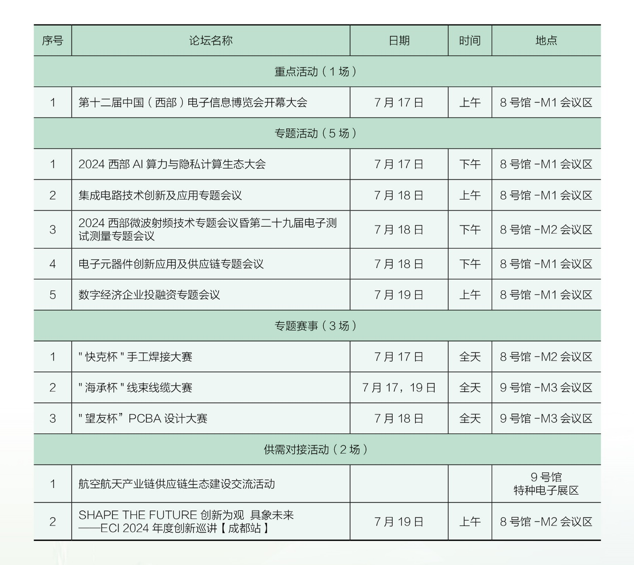 7月17日開幕，連續(xù)三天！西部電博會，超多精彩內容等你來打卡