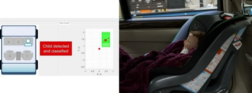 通過單芯片 60GHz 毫米波雷達(dá)傳感器，降低車內(nèi)傳感的復(fù)雜性和成本